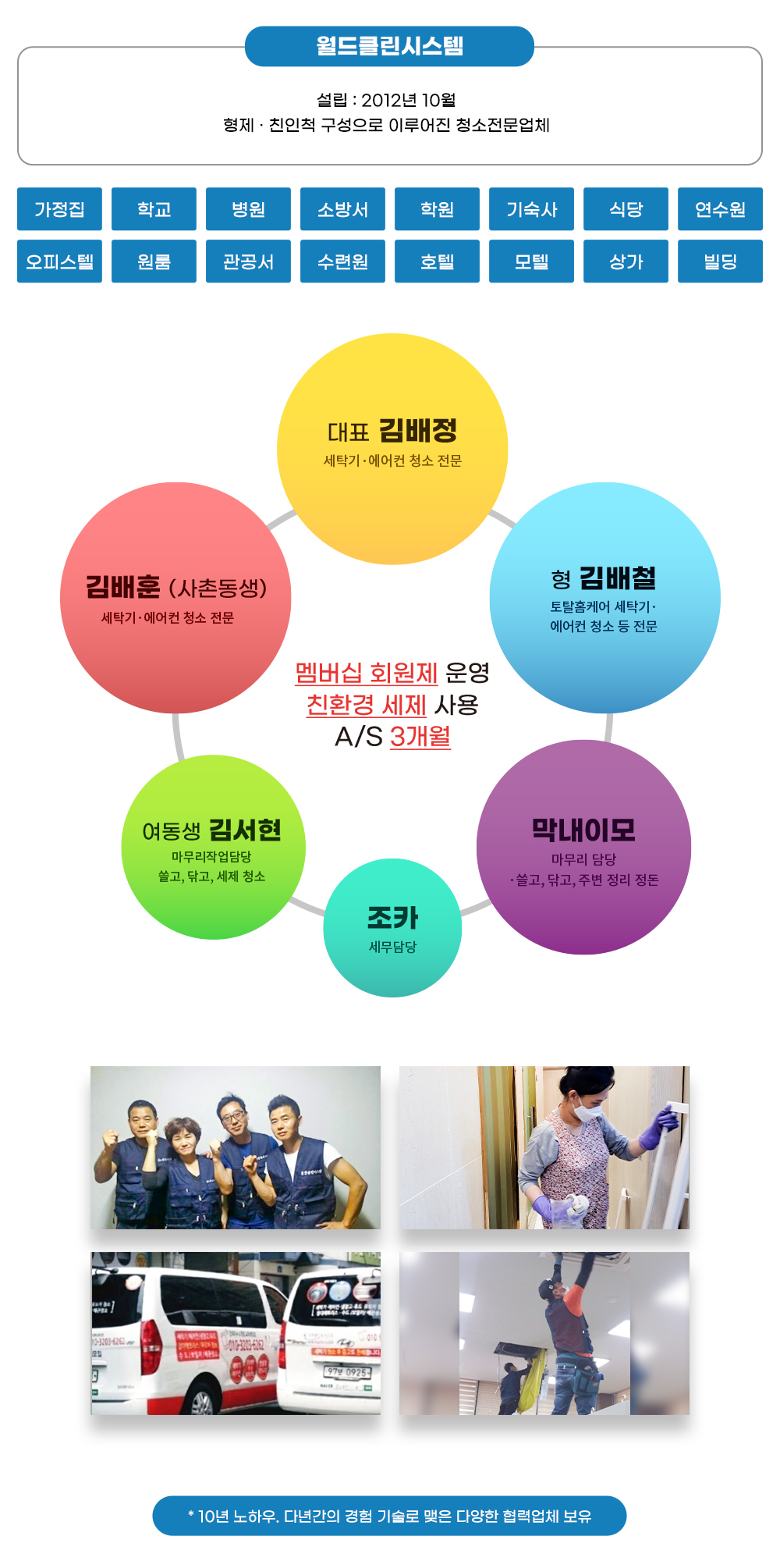 이미지명